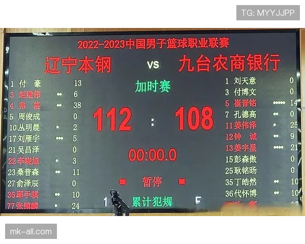 一文读懂篮球比赛加时赛规则：启动条件与胜负判定方式