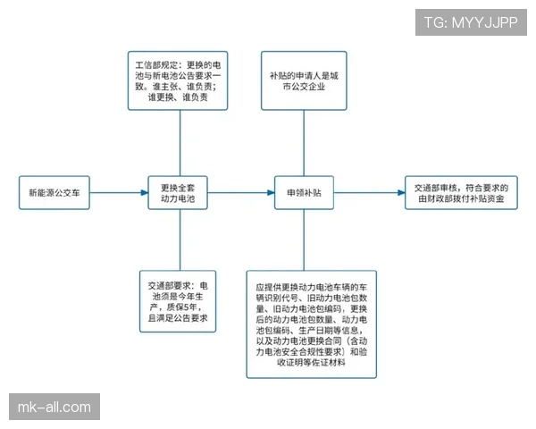 替补规则竞赛中换人次数与换人申请流程详解