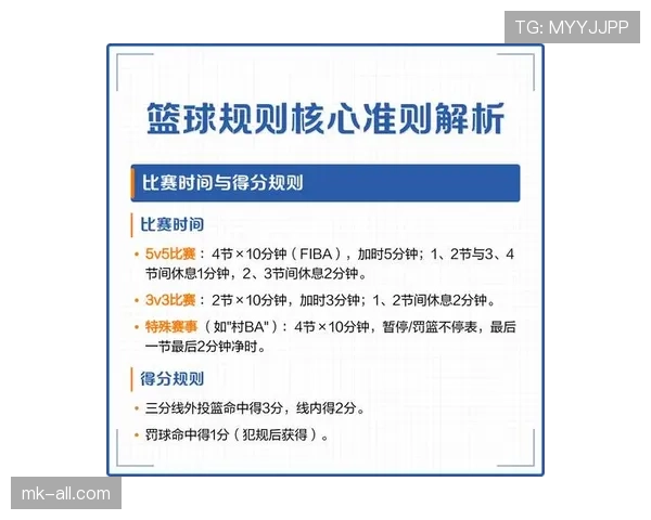 深度解析篮球延误比赛违例的具体判罚标准 深度解析篮球延误比赛违例的具体判罚标准