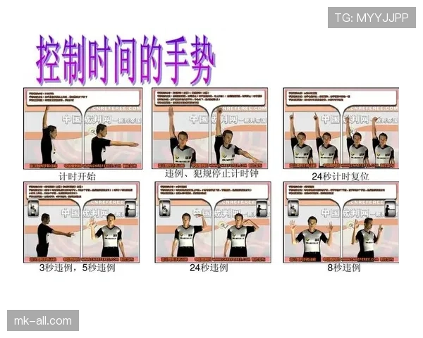 篮球裁判手势规则详解：判罚动作与标准解析