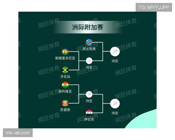 2026世界杯官方赛程更新：淘汰赛阶段比赛继续进行